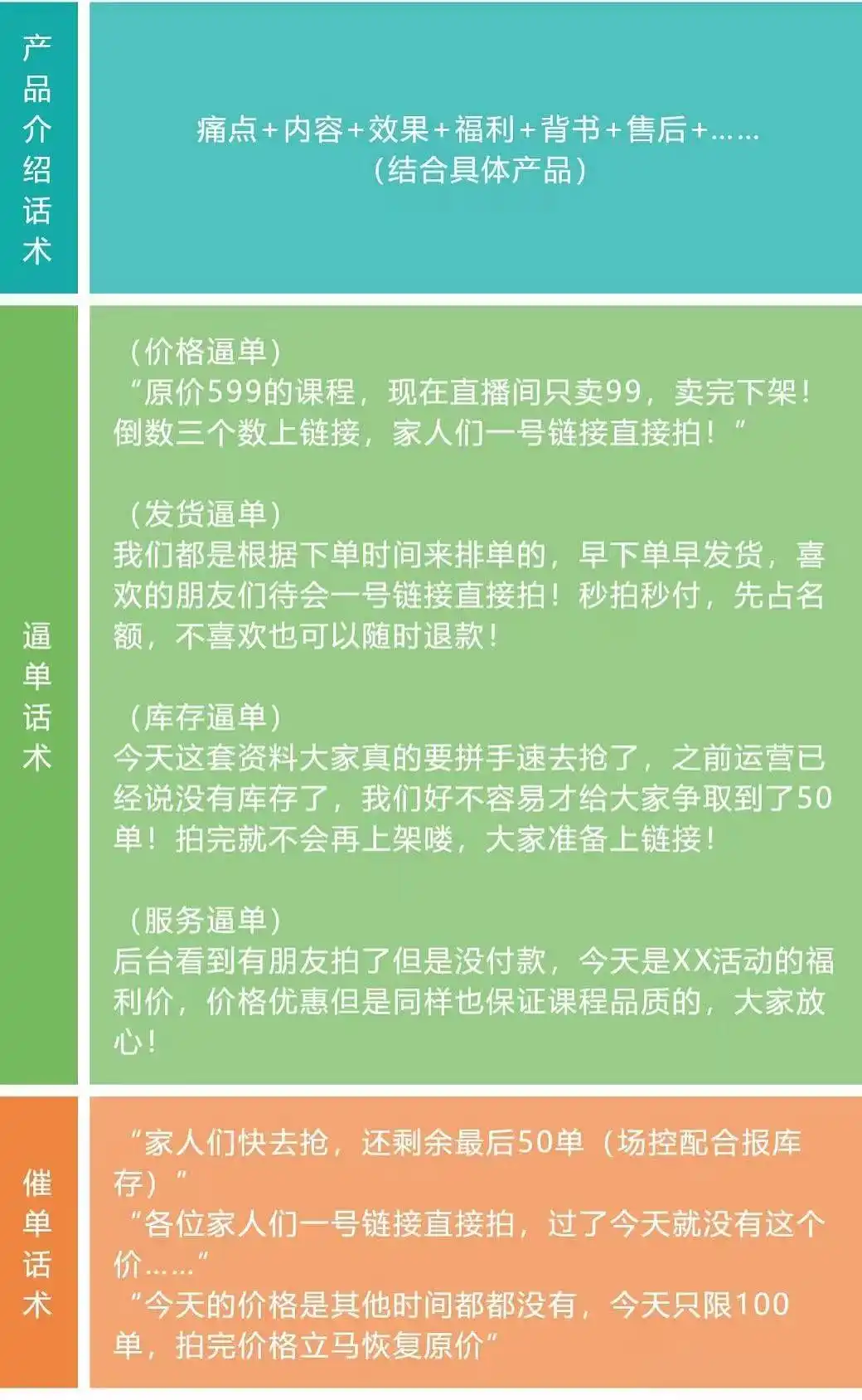 明星直播推荐热点话题有哪些内容,_直播节奏控制_主播话术准备